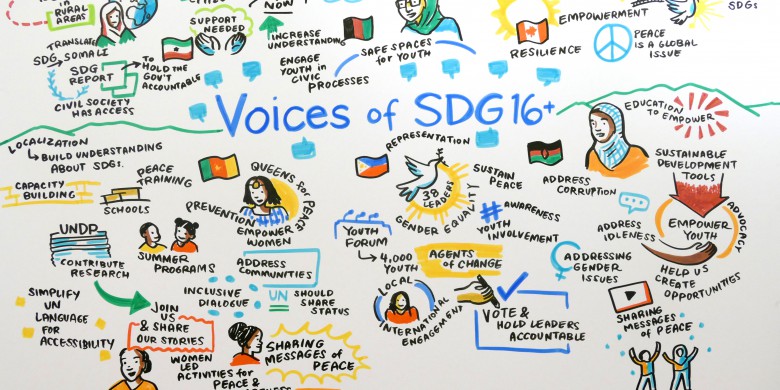 Voices of SDG16
